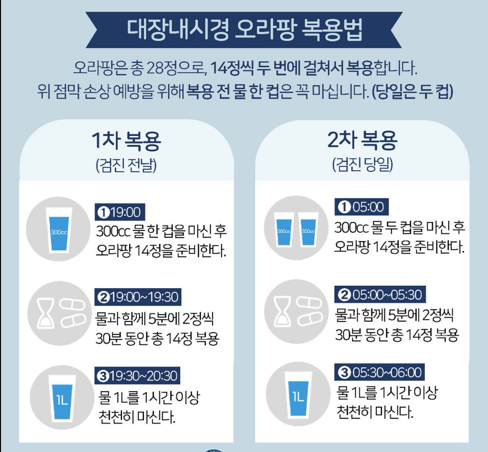 오라팡 복용 안내